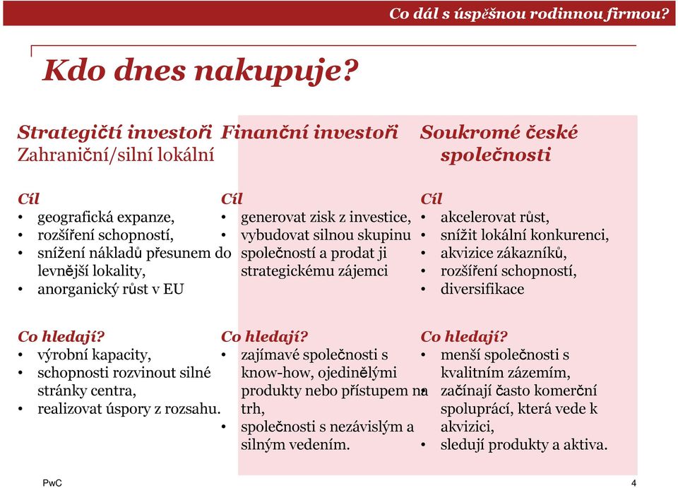 růst v EU Cíl generovat zisk z investice, vybudovat silnou skupinu společností a prodat ji strategickému zájemci Cíl akcelerovat růst, snížit lokální konkurenci, akvizice zákazníků, rozšíření