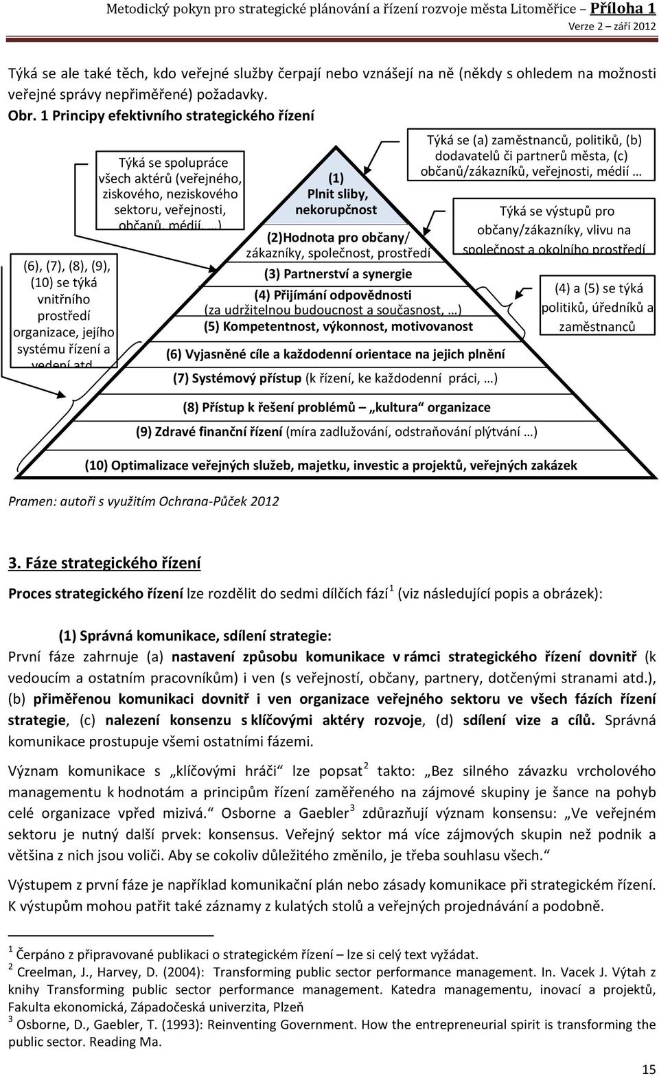 1 Principy efektivního strategického řízení (6), (7), (8), (9), (10) se týká vnitřního prostředí organizace, jejího systému řízení a vedení atd Týká se spolupráce všech aktérů (veřejného, ziskového,