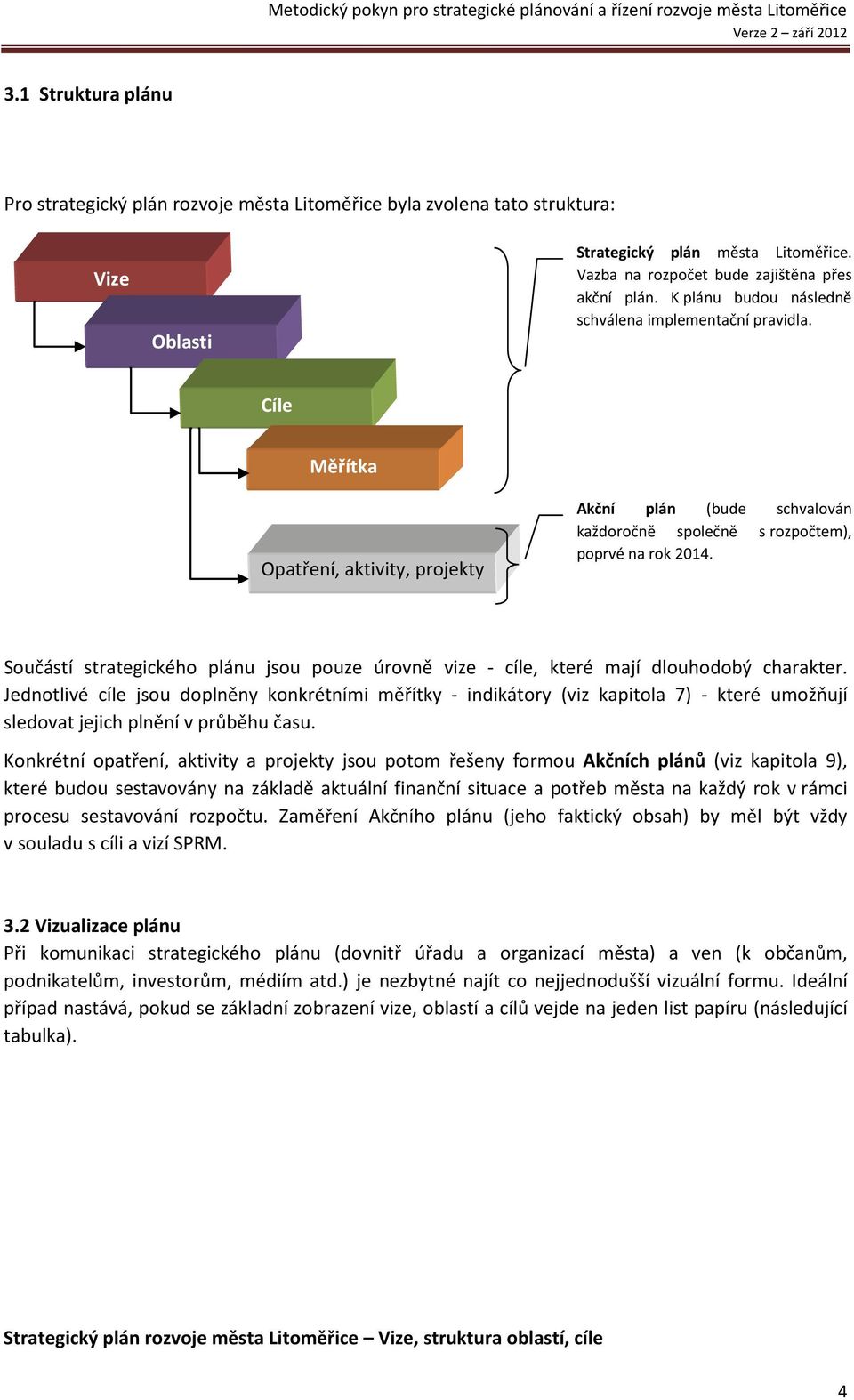 K plánu budou následně schválena implementační pravidla. Cíle Měřítka Opatření, aktivity, projekty Akční plán (bude schvalován každoročně společně s rozpočtem), poprvé na rok 2014.