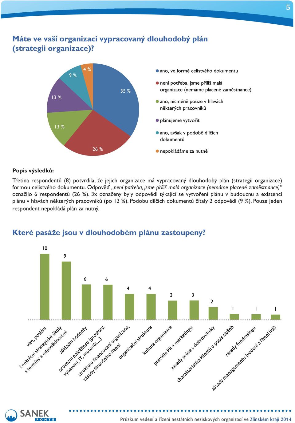 vytvořit ano, avšak v podobě dílčích dokumentů nepokládáme za nutné Třetina respondentů (8) potvrdila, že jejich organizace má vypracovaný dlouhodobý plán (strategii organizace) formou celistvého