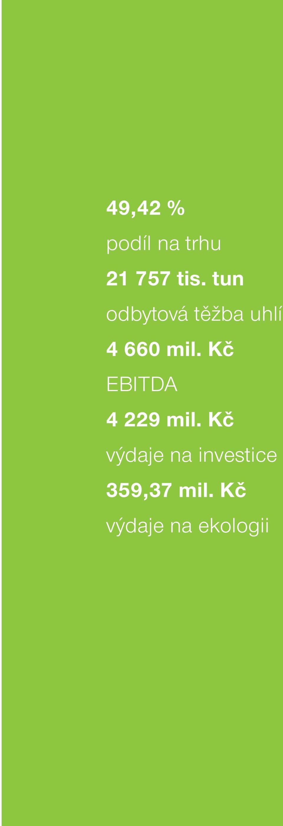 Kč EBITDA 4 229 mil.
