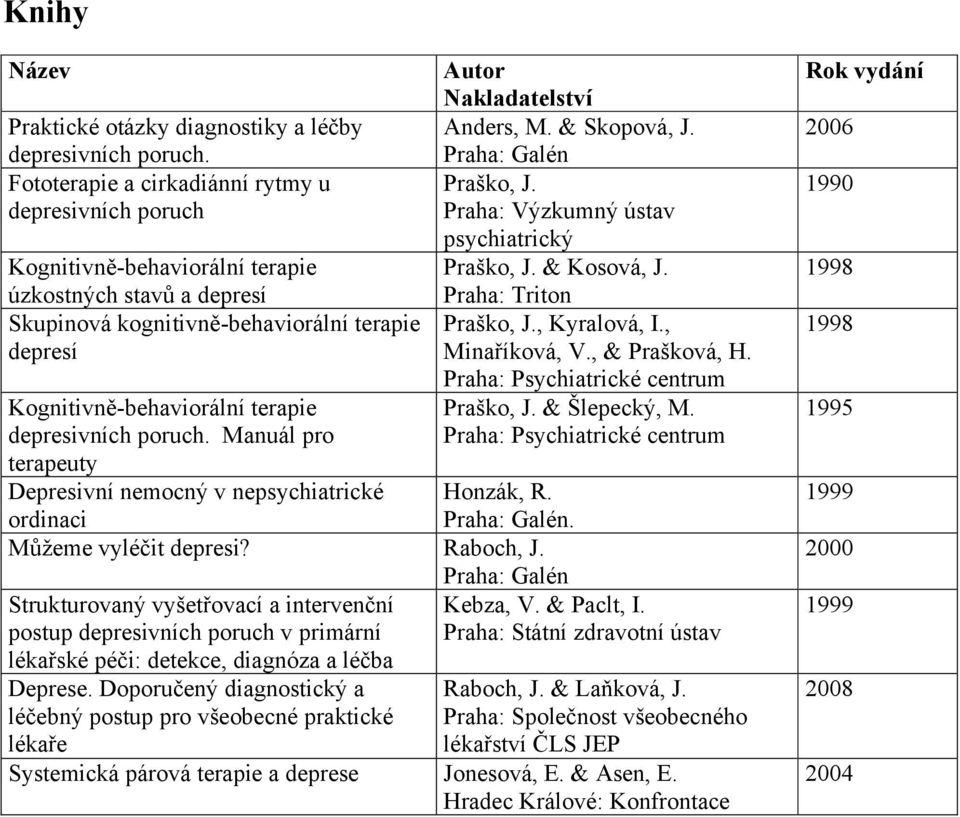 depresivních poruch. Manuál pro terapeuty Depresivní nemocný v nepsychiatrické ordinaci Honzák, R. Praha: Galén. Můţeme vyléčit depresi? Raboch, J.