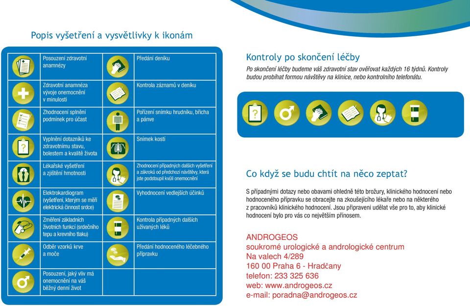 Kontroly budou probíhat formou návštěvy na klinice, nebo kontrolního telefonátu.