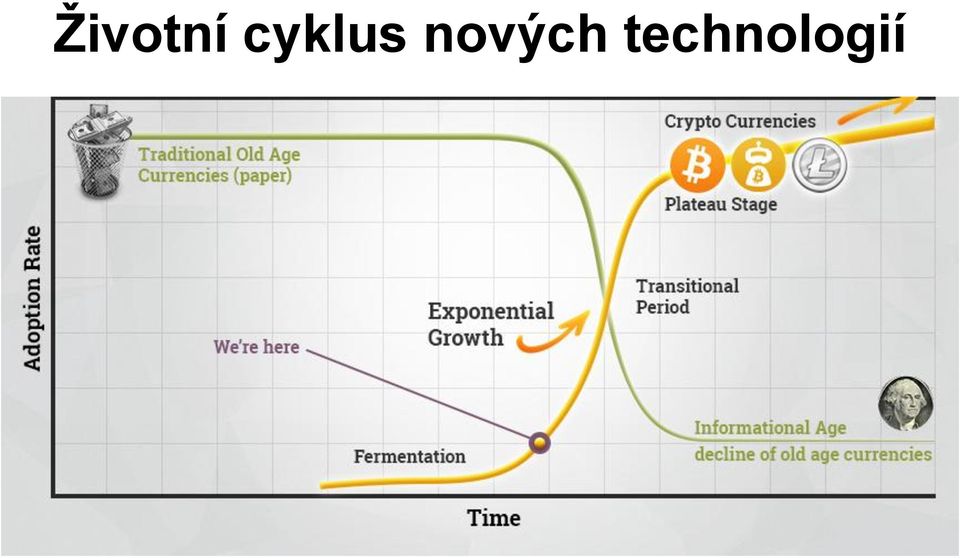 nových