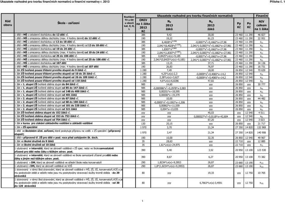 190 19,22 61,23 23 460 11 290 22 951 1 dítě v MŠ s celodenní docházkou od 13 do 18 dětí vč.