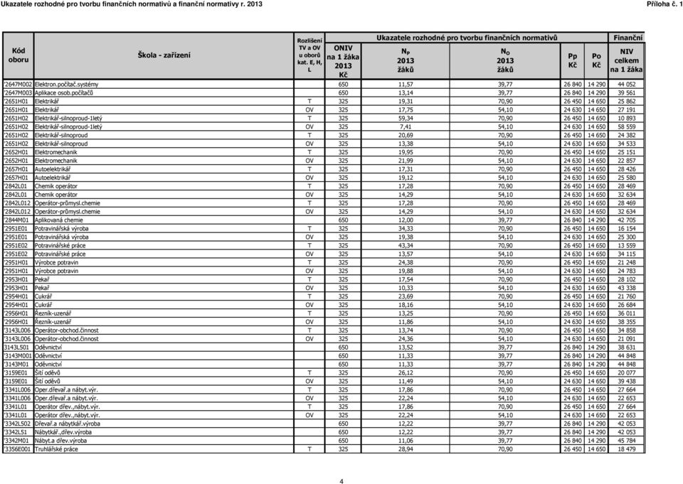 počítačů 650 13,14 39,77 26 840 14 290 39 561 '2651H01 Elektrikář T 325 19,31 70,90 26 450 14 650 25 862 '2651H01 Elektrikář OV 325 17,75 54,10 24 630 14 650 27 191 '2651H02