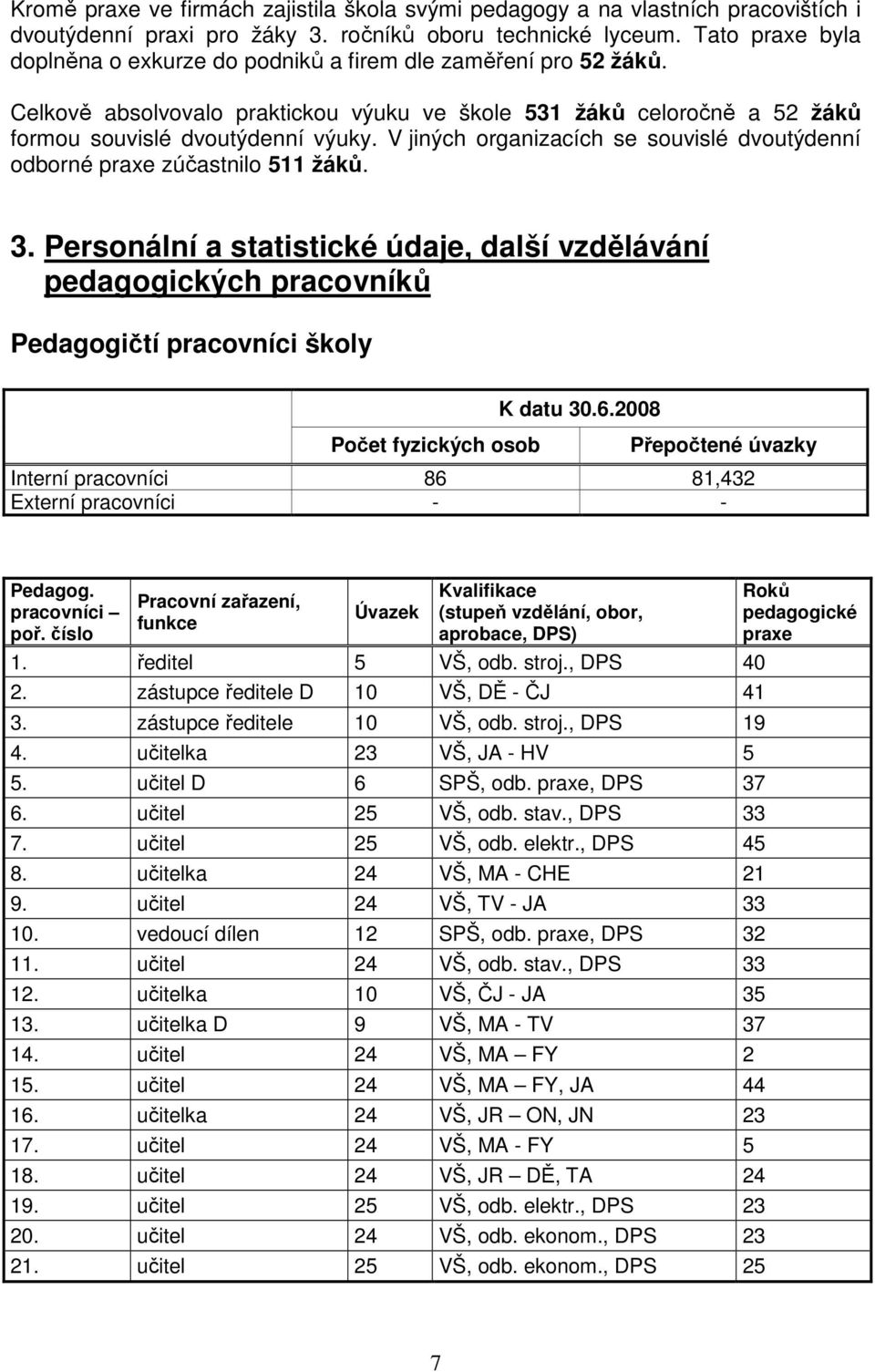 V jiných organizacích se souvislé dvoutýdenní odborné praxe zúčastnilo 511 žáků. 3.