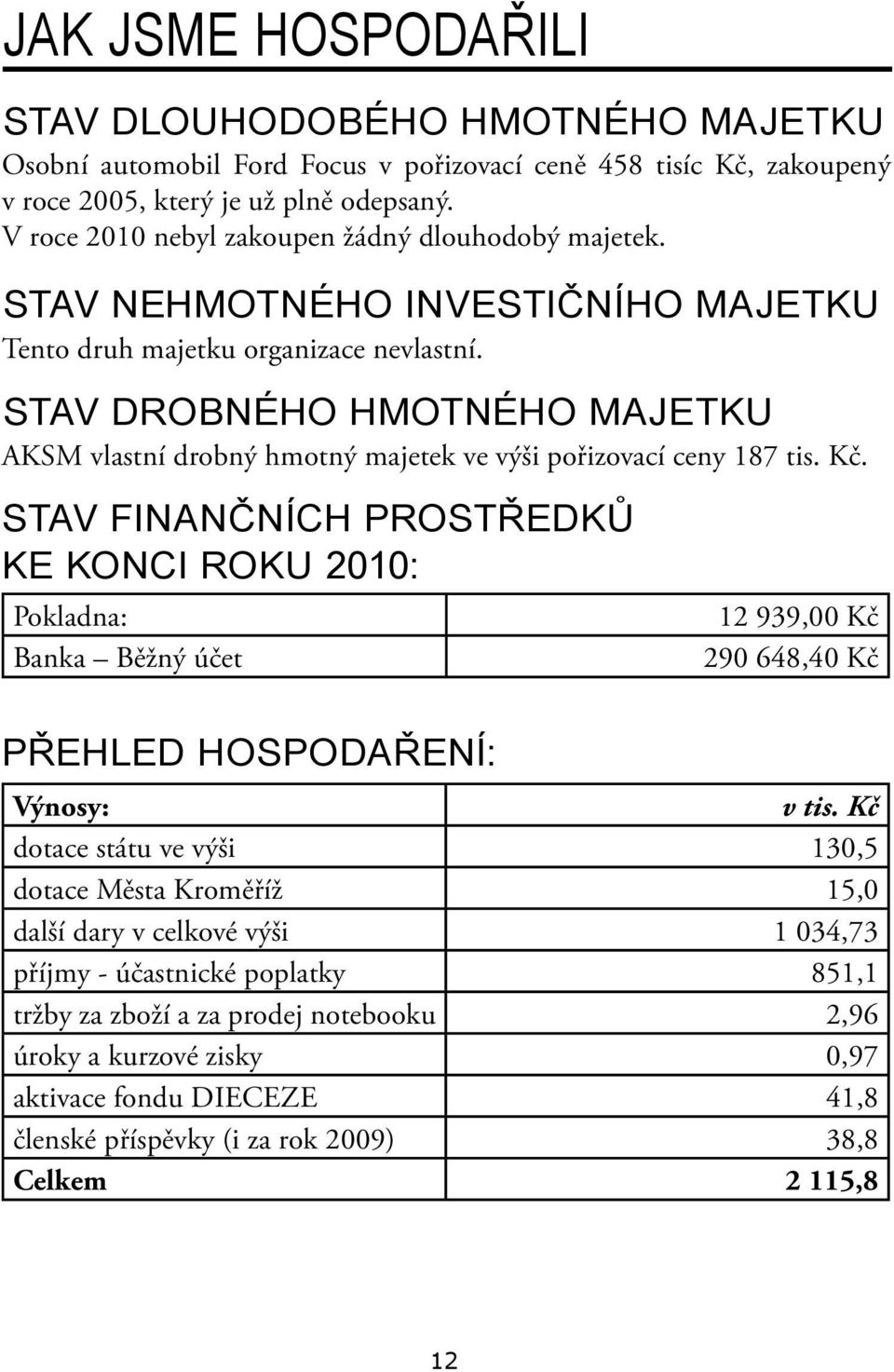 Stav drobného hmotného majetku AKSM vlastní drobný hmotný majetek ve výši pořizovací ceny 187 tis. Kč.