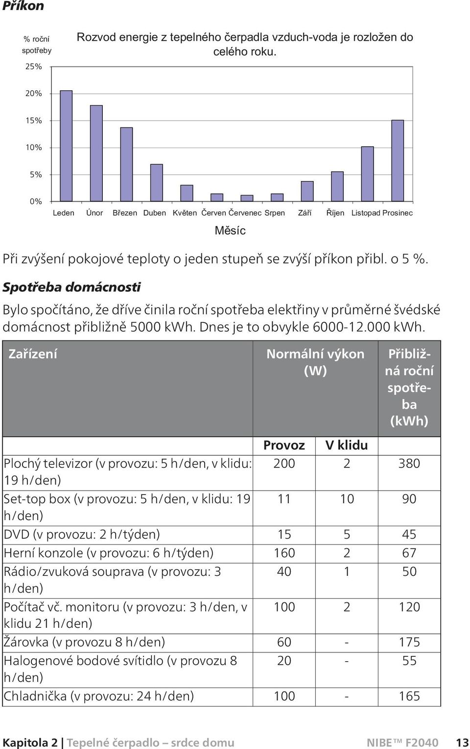 Dnes je to obvykle 6000-12.000 kwh.