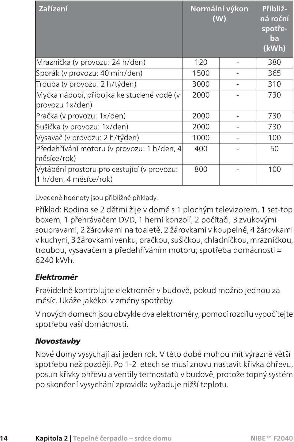 h/den, 4 měsíce/rok) 400-50 Vytápění prostoru pro cestující (v provozu: 1 h/den, 4 měsíce/rok) 800-100 Uvedené hodnoty jsou přibližné příklady.