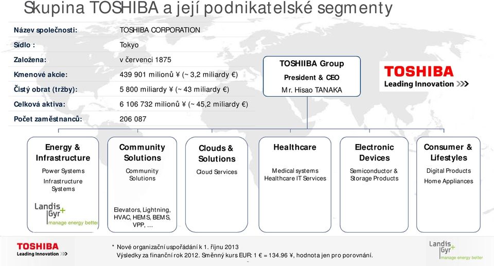 Hisao TANAKA Celková aktiva: 6 106 732 milion (~ 45,2 miliardy ) Po et zam stnanc : 206 087 Energy & Infrastructure Power Systems Infrastructure Systems Community Solutions Community Solutions Clouds