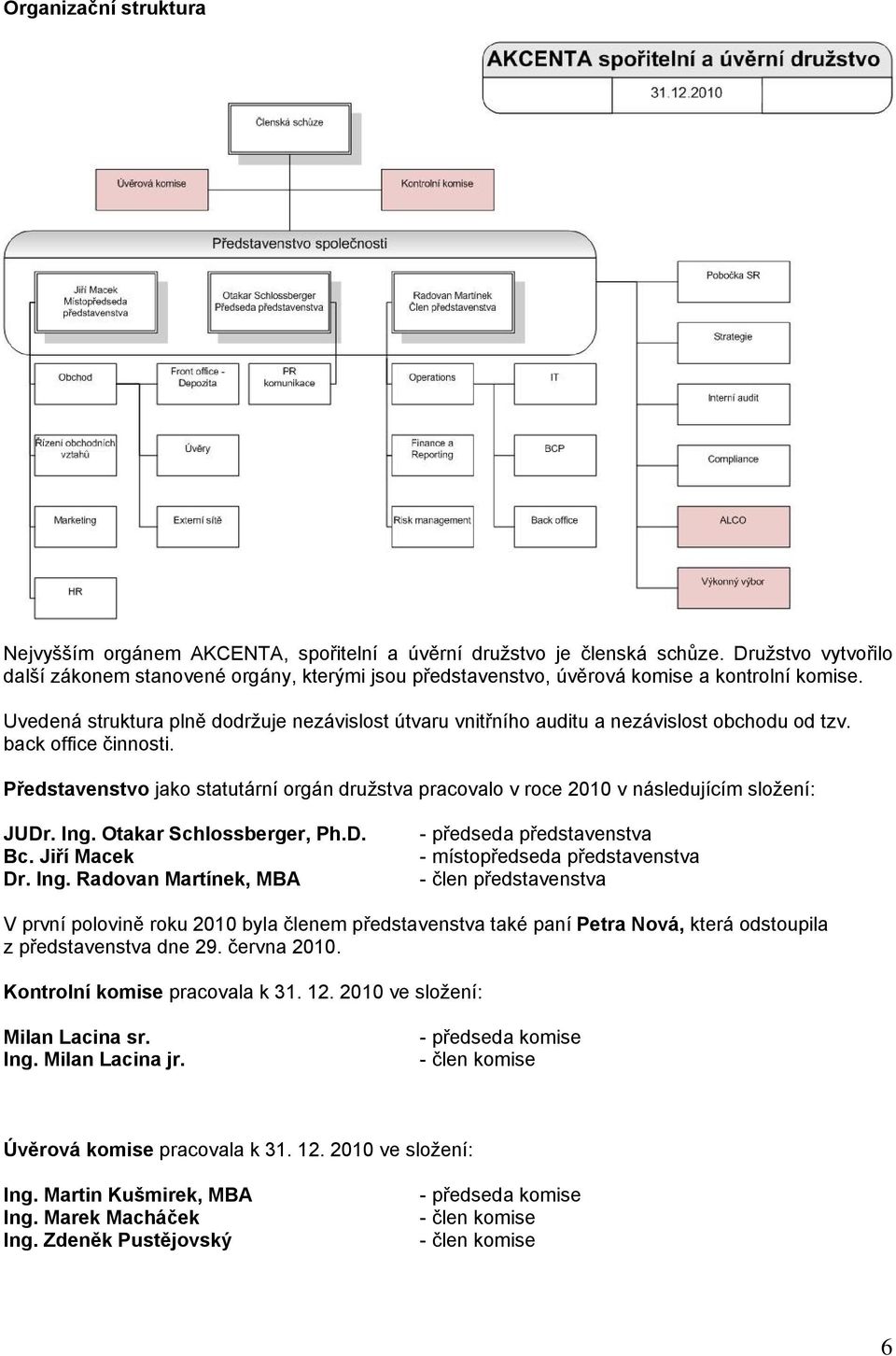 Uvedená struktura plně dodržuje nezávislost útvaru vnitřního auditu a nezávislost obchodu od tzv. back office činnosti.