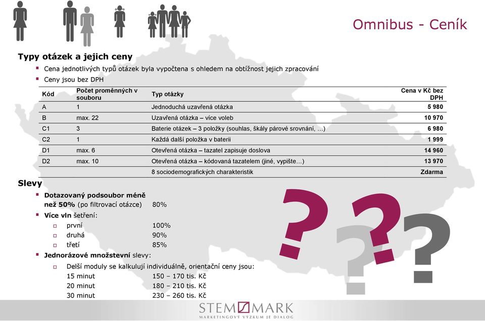 jsou: 15 minut 150 170 tis. Kč 20 minut 180 210 tis. Kč 30 minut 230 260 tis. Kč Cena v Kč bez DPH A 1 Jednoduchá uzavřená otázka 5 980 B max.