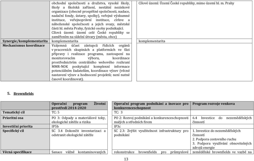 Prahy školy a školská zařízení, nestátní neziskové organizace (obecně prospěšné společnosti, nadace, nadační fondy, ústavy, spolky), veřejné výzkumné instituce, veřejnoprávní instituce, církve a