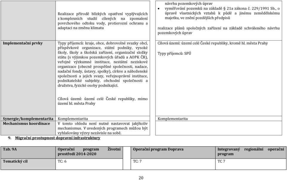 veřejné výzkumné instituce, nestátní neziskové organizace (obecně prospěšné společnosti, nadace, nadační fondy, ústavy, spolky), církve a náboženské společnosti a jejich svazy, veřejnoprávní