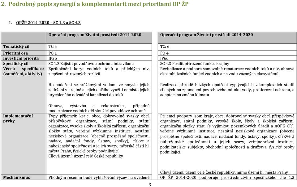 3 Zajistit povodňovou ochranu intravilánu SC 4.