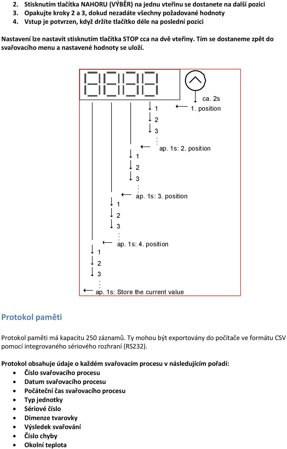 Tím se dostaneme zpět do svařovacího menu a nastavené hodnoty se uloží. ca. 2s 1 1. position 2 3. ap. 1s: 2. position 1 2 3. ap. 1s: 3. position 1 2 3. ap. 1s: 4. position 1 2 3. ap. 1s: Store the current value Protokol paměti Protokol paměti má kapacitu 250 záznamů.
