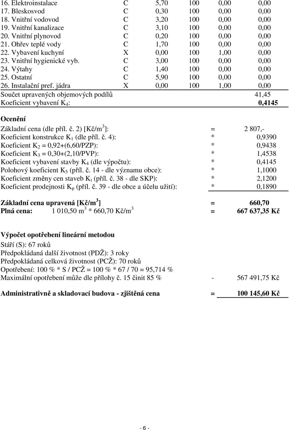 Výtahy C 1,40 100 0,00 0,00 25. Ostatní C 5,90 100 0,00 0,00 26. Instalační pref.