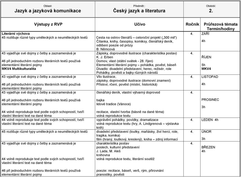 říjen) Elementární literární pojmy pohádka, pověst, báseň Divadlo: divadelní představení, herec, režisér, role Pohádky, pověsti a bajky různých národů Vliv ilustrace, zápisky, doprovodné ilustrace