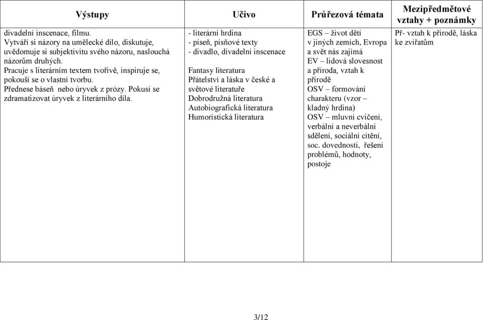 - literární hrdina - píseň, písňové texty - divadlo, divadelní inscenace Fantasy literatura Přátelství a láska v české a světové literatuře Dobrodružná literatura Autobiografická literatura