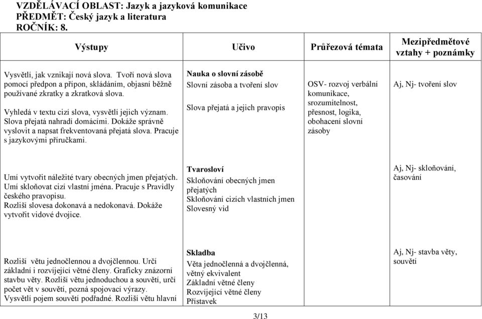 Dokáže správně vyslovit a napsat frekventovaná přejatá slova. Pracuje s jazykovými příručkami.