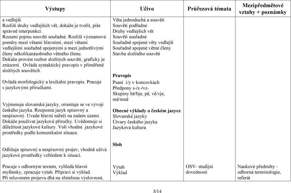 Dokáže provést rozbor složitých souvětí, graficky je znázorní. Ovládá syntaktický pravopis v přiměřeně složitých souvětích. Ovládá morfologický a lexikální pravopis. Pracuje s jazykovými příručkami.