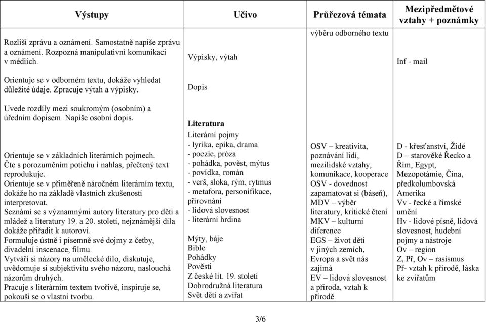 Dopis Uvede rozdíly mezi soukromým (osobním) a úředním dopisem. Napíše osobní dopis. Orientuje se v základních literárních pojmech. Čte s porozuměním potichu i nahlas, přečtený text reprodukuje.