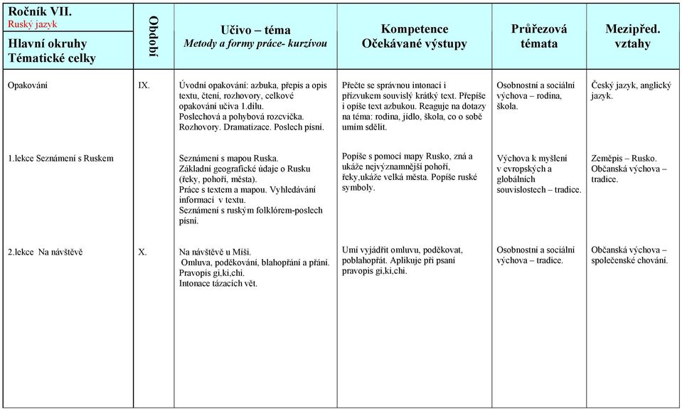 Český jazyk, anglický jazyk. 1.lekce Seznámení s Ruskem Seznámení s mapou Ruska. Základní geografické údaje o Rusku (řeky, pohoří, města). Práce s textem a mapou. Vyhledávání informací v textu.