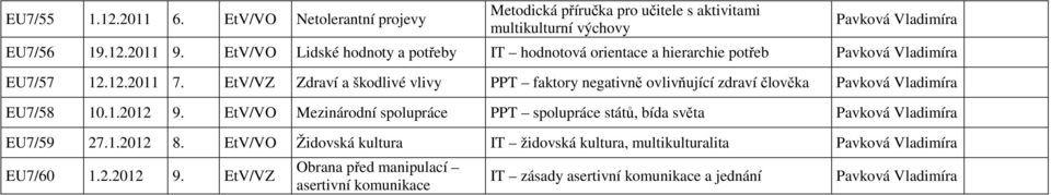 EtV/VZ Zdraví a škodlivé vlivy PPT faktory negativně ovlivňující zdraví člověka EU7/58 10.1.2012 9.