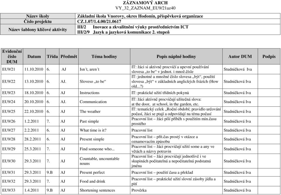 stupeň Evidenční číslo DUM Datum Třída Předmět Téma hodiny Popis náplně hodiny Autor DUM Podpis EU9/21 11.10.2010 6. AJ 