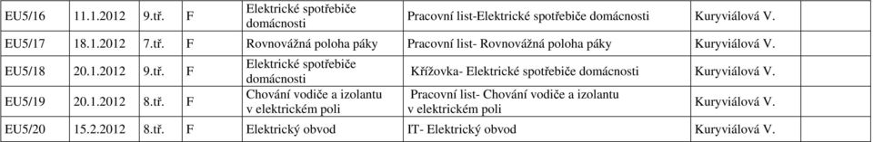 Elektrické spotřebiče domácnosti Chování vodiče a izolantu v elektrickém poli Křížovka- Elektrické spotřebiče domácnosti Kuryviálová V.