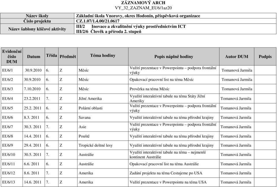 2010 6. Z Měsíc Vužití prezentace v Powerpointu podpora frontální výuky Tomanová Jarmila EU6/2 30.9.2010 6. Z Měsíc Opakovací pracovní list na téma Měsíc Tomanová Jarmila EU6/3 7.10.2010 6. Z Měsíc Prověrka na téma Měsíc Tomanová Jarmila EU6/4 23.