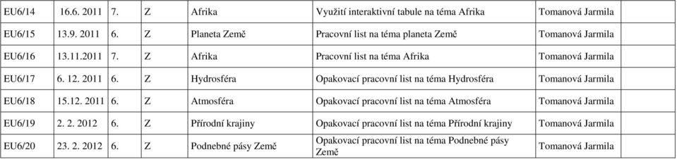 Z Hydrosféra Opakovací pracovní list na téma Hydrosféra Tomanová Jarmila EU6/18 15.12. 2011 6.