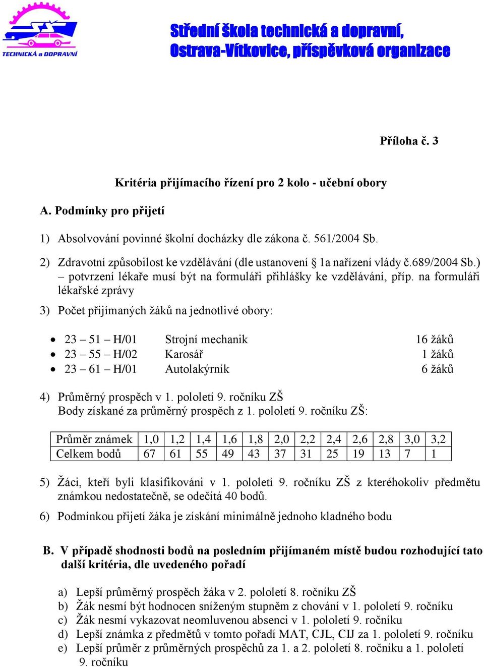 ročníku ZŠ Body získané za průměrný prospěch z 1. pololetí 9.