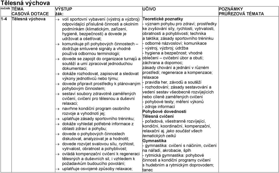 plánovaným pohybovým činnostem; sestaví soubory zdravotně zaměřených cvičení, cvičení pro tělesnou a duševní relaxaci; navrhne kondiční program osobního rozvoje a vyhodnotí jej; uplatňuje zásady