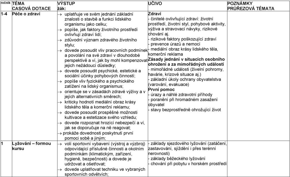 dovede posoudit psychické, estetické a sociální účinky pohybových činností; popíše vliv fyzického a psychického zatížení na lidský organismus; orientuje se v zásadách zdravé výživy a v jejích