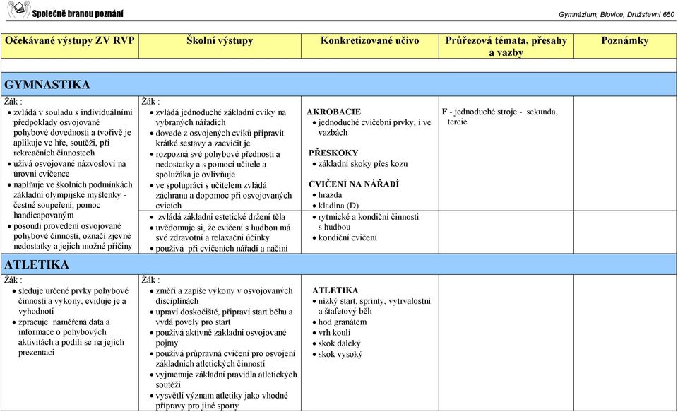 nedostatky a jejich možné příčiny ATLETIKA sleduje určené prvky pohybové činnosti a výkony, eviduje je a vyhodnotí zpracuje naměřená data a informace o pohybových aktivitách a podílí se na jejich
