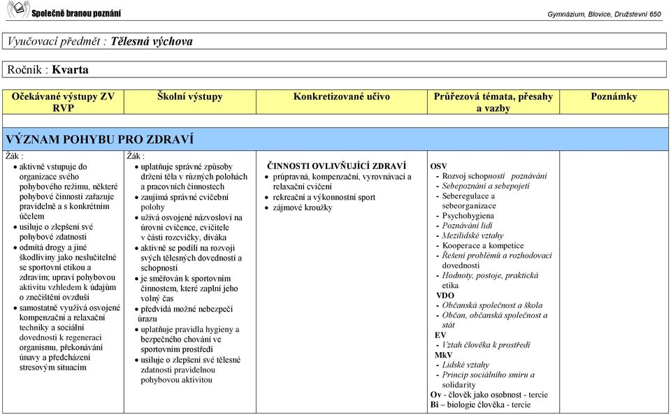 pohybovou aktivitu vzhledem k údajům o znečištění ovzduší samostatně využívá osvojené kompenzační a relaxační techniky a sociální dovednosti k regeneraci organismu, překonávání únavy a předcházení