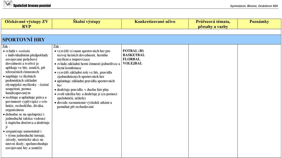 spolupráci i jednoduché taktice vedoucí k úspěchu družstva a dodržuje ji zorganizuje samostatně i v týmu jednoduché turnaje, závody, turistické akce na úrovni školy; spolurozhoduje osvojované hry a