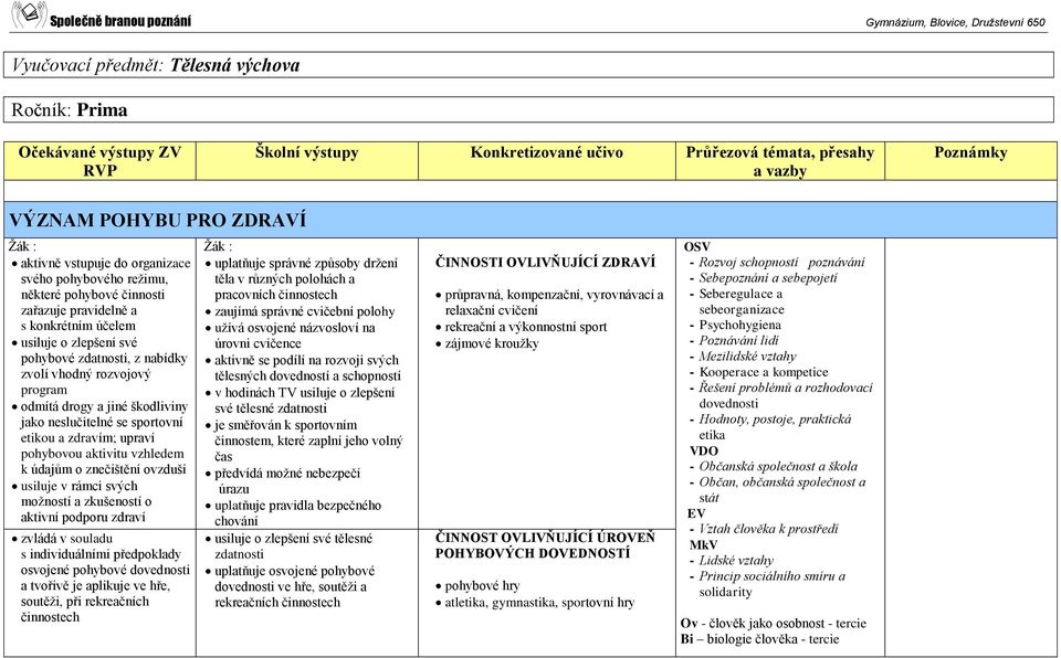sportovní etikou a zdravím; upraví pohybovou aktivitu vzhledem k údajům o znečištění ovzduší usiluje v rámci svých možností a zkušeností o aktivní podporu zdraví s individuálními předpoklady osvojené