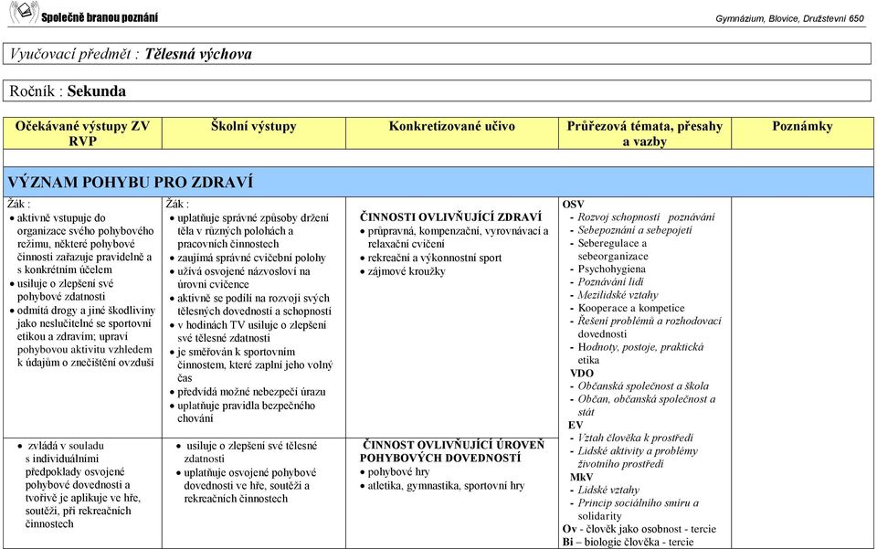 pohybovou aktivitu vzhledem k údajům o znečištění ovzduší s individuálními předpoklady osvojené pohybové dovednosti a tvořivě je aplikuje ve hře, soutěži, při rekreačních činnostech uplatňuje správné