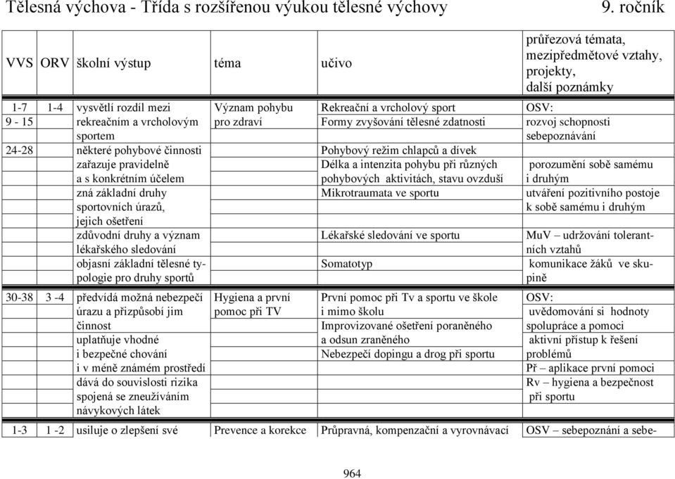 vrcholovým pro zdraví Formy zvyšování tělesné zdatnosti rozvoj schopnosti sportem sebepoznávání 24-28 některé pohybové činnosti Pohybový režim chlapců a dívek zařazuje pravidelně Délka a intenzita
