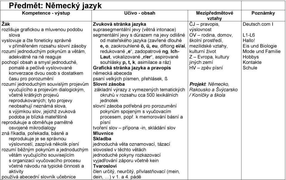 projevům vyučujícího a projevům dialogickým, včetně krátkých projevů reprodukovaných; tyto projevy neobsahují neznámá slova, s výjimkou slov, jejichž zvuková podoba je blízká mateřštině reprodukuje a