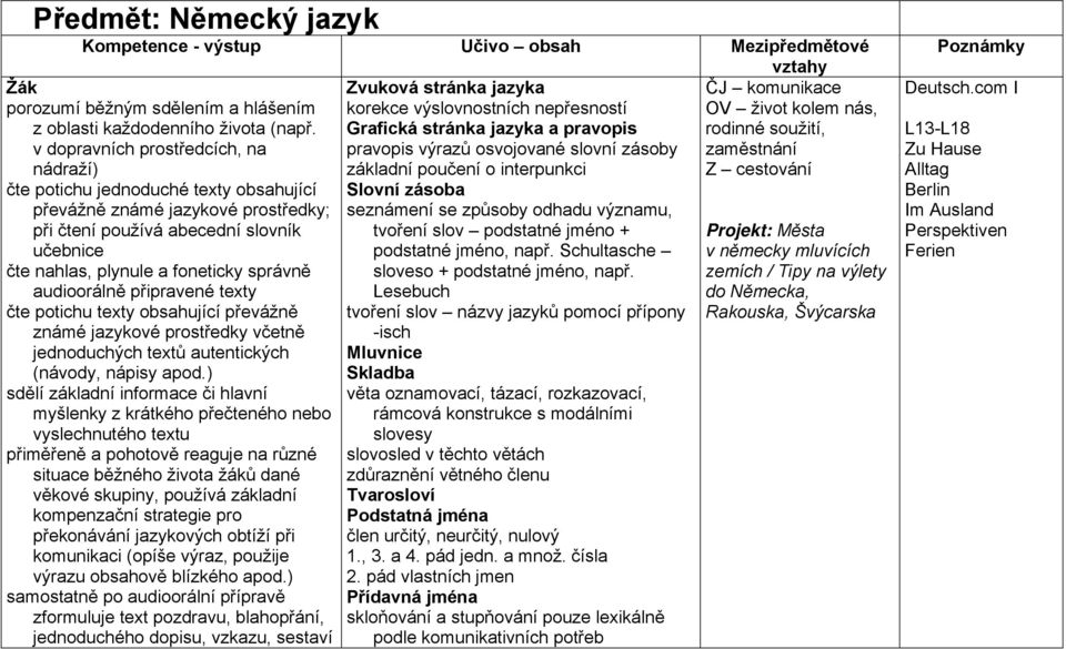 audioorálně připravené texty čte potichu texty obsahující převážně známé jazykové prostředky včetně jednoduchých textů autentických (návody, nápisy apod.