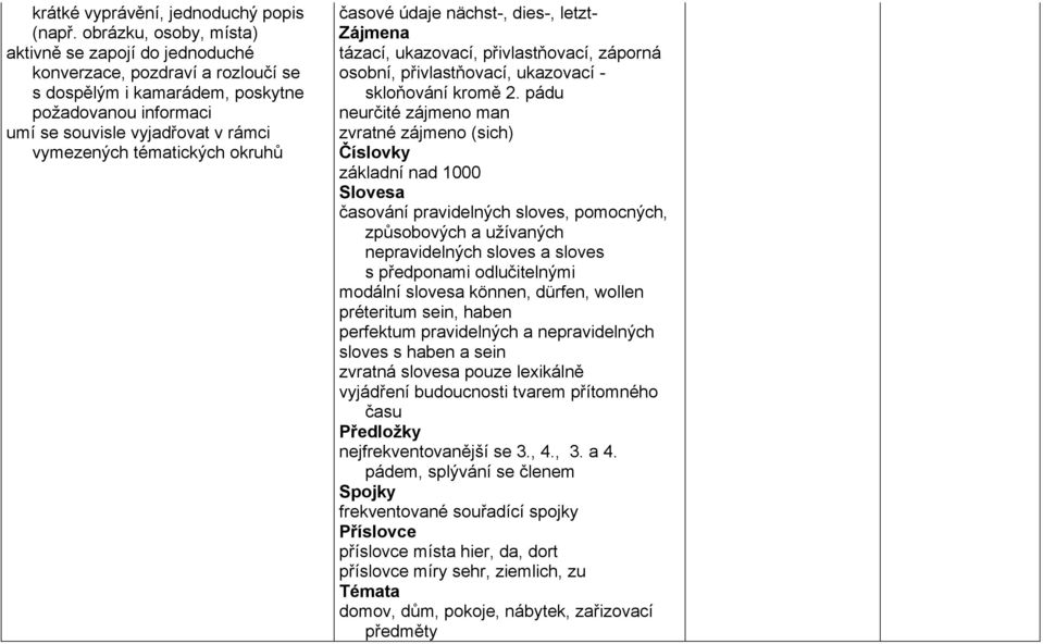 tématických okruhů časové údaje nächst-, dies-, letzt- Zájmena tázací, ukazovací, přivlastňovací, záporná osobní, přivlastňovací, ukazovací - skloňování kromě 2.