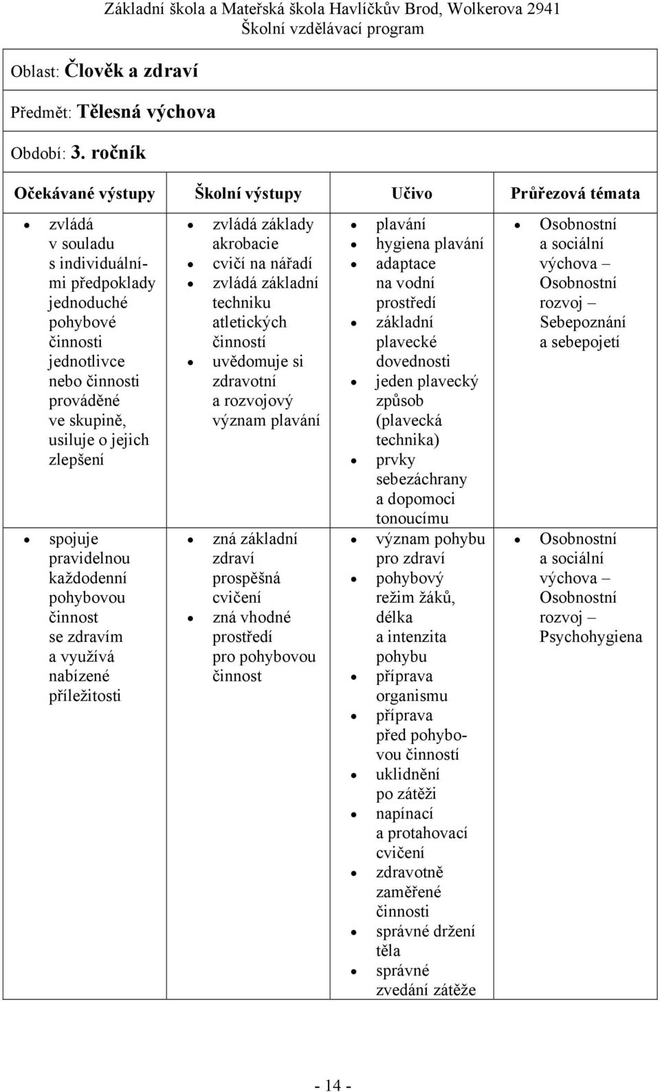 nabízené příležitosti základy akrobacie cvičí na nářadí základní techniku atletických uvědomuje si zdravotní a rozvojový význam plavání zná základní zdraví prospěšná zná vhodné pro pohybovou činnost