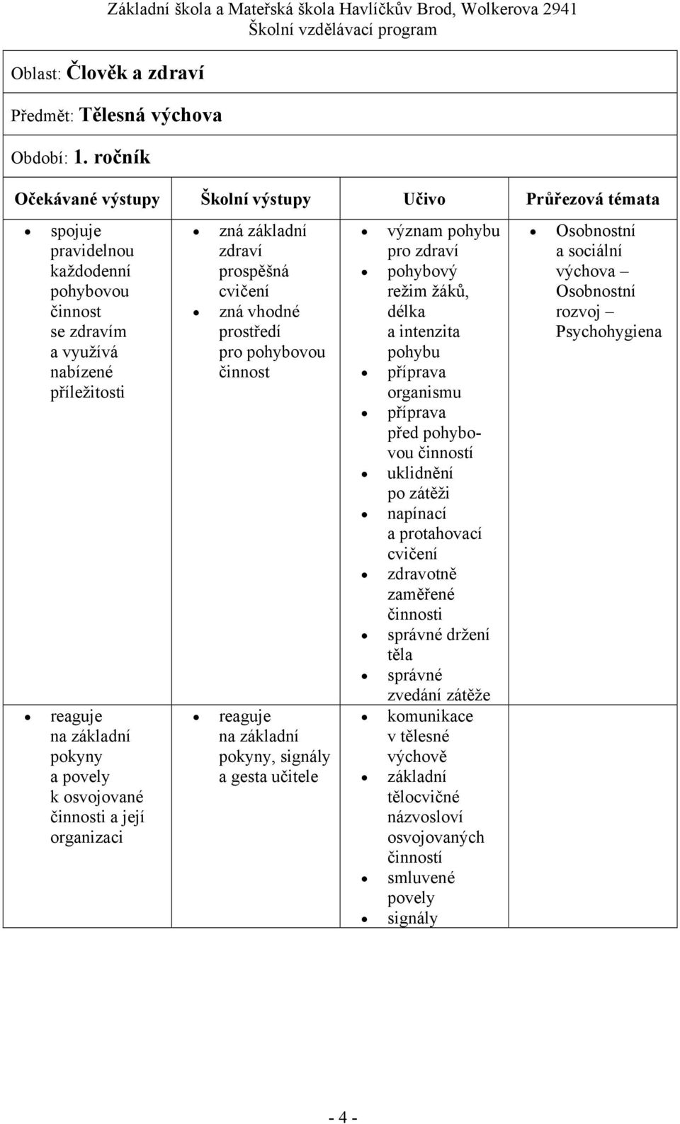 zná základní zdraví prospěšná zná vhodné pro pohybovou činnost reaguje na základní pokyny, signály a gesta učitele význam pohybu pro zdraví pohybový režim žáků, délka