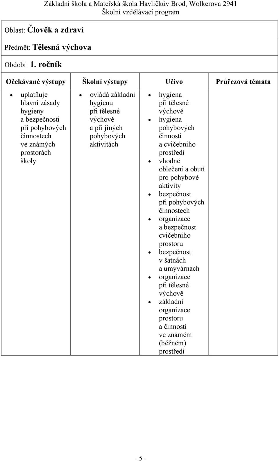 hygienu při tělesné výchově a při jiných aktivitách hygiena při tělesné výchově hygiena a cvičebního vhodné