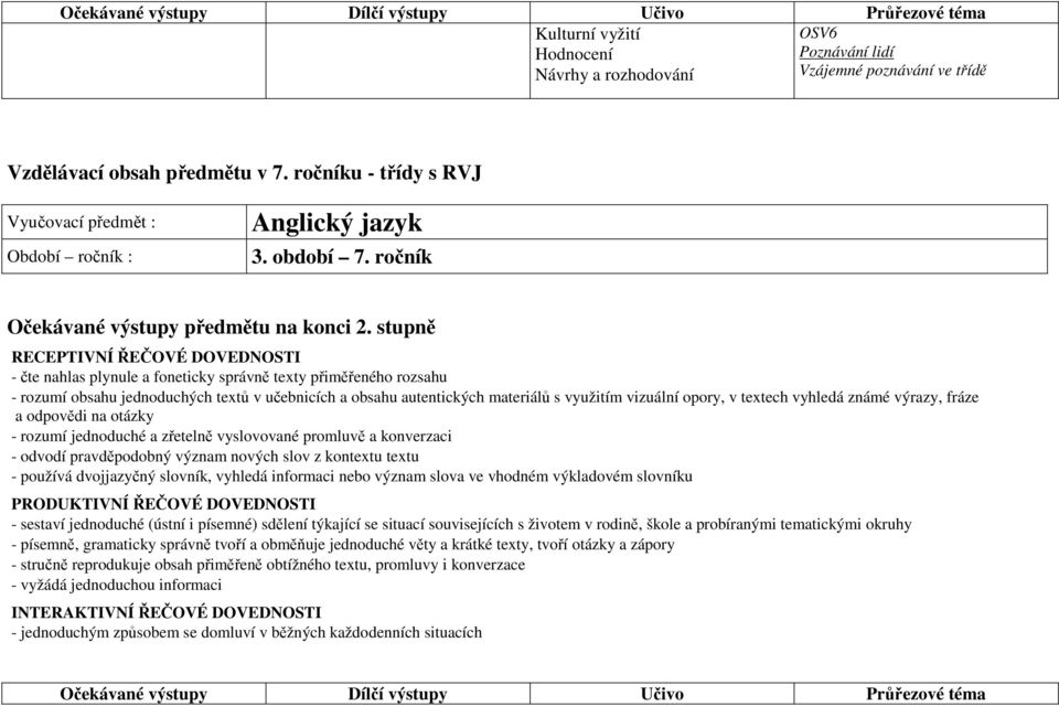 stupně RECEPTIVNÍ ŘEČOVÉ DOVEDNOSTI - čte nahlas plynule a foneticky správně texty přiměřeného rozsahu - rozumí obsahu jednoduchých textů v učebnicích a obsahu autentických materiálů s využitím