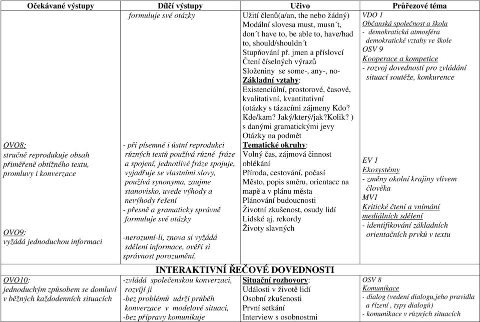 jmen a příslovcí OSV 9 Čtení číselných výrazů Kooperace a kompetice Složeniny se some-, any-, no- - rozvoj dovedností pro zvládání Základní vztahy: situací soutěže, konkurence Existenciální,